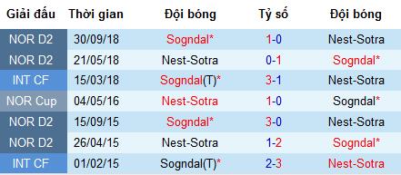 Nhận định Nest-Sotra vs Sogndal, 23h ngày 16/5